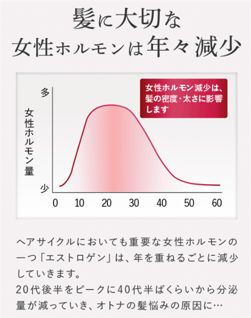 ふわ姫の魅力！女性の頭皮ケアを革新する新時代の育毛剤